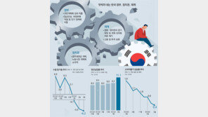 정부, 당근은 없이 “임금 올려라”… 재계 “경제살릴 생각있나”