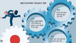 아베 “기업 살리는 정책은 뭐든”… 野도 법인세 인하 동의