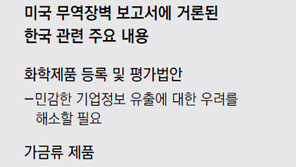 美 “화평법은 무역장벽”… 통상마찰 부메랑