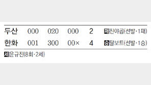 [오늘의 선수]SK 투수 켈리, 또 날씨 징크스