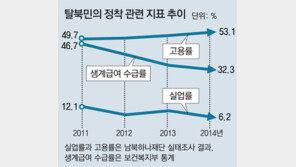 저축액만큼 지원 ‘미래행복 통장’ 11월 시행