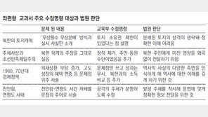 법원 “교육부, 한국사 교과서 수정명령은 정당”