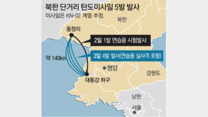 北, 남쪽 향해 단거리미사일 4발 시험발사