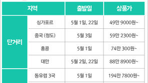 5월 황금연휴 안늦었다?…여행사 에어텔 노려라