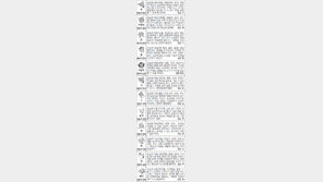[스포츠동아 오늘의 운세] 2015년 4월 6일 월요일 (음력 2월 18일)