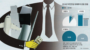 발전소-항공기까지… ‘큰손’들의 식탐