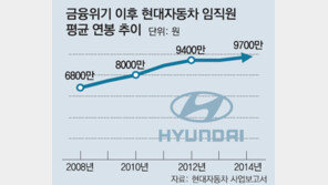 현대車 노사는 양보없는 평행선