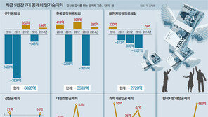 [프리미엄 리포트]‘고위험 투자’ 결과 안밝혀… 원금잠식 위기, 회원은 깜깜