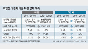 [이란 핵협상 타결 이후]오바마, 이젠 공화당과의 전쟁 