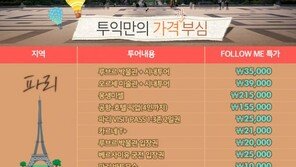 투어익스프레스, 유럽 도시 시티투어 상품 출시