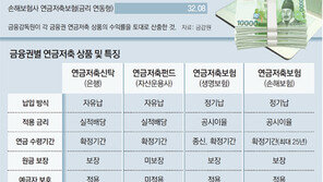 100조 연금저축 갈아타기 ‘錢의 전쟁’ 열린다