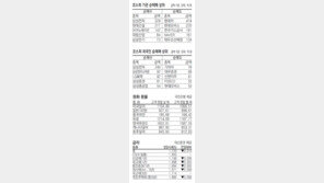 [지표로 보는 경제]4월 7일