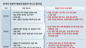 외교장관 회의 보름만에… 손 내밀면 뒤통수 치는 아베