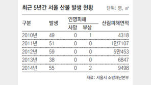 [수도권]등산객 여러분 ‘火’내지 마세요