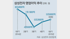 10일 출격 갤S6, 완벽한 ‘V 반등’ 이끈다