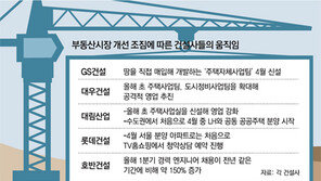 알짜 땅 ‘찜’하고 인력 늘리고… 건설사들의 봄