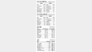 [지표로 보는 경제]4월 8일