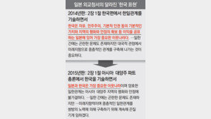 ‘한국과 가치공유’ 삭제… 또 ‘독도 영유권’ 억지