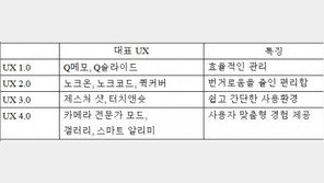 LG전자, 더 쉽고 똑똑해진 ‘LG UX 4.0’ 공개