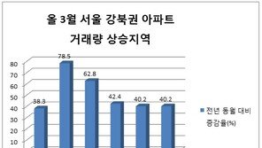 분양 ‘광풍’부는 강북 부동산시장 ‘e편한세상 신촌’ 주목