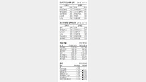 [지표로 보는 경제]4월 9일