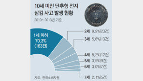 “아기가 단추모양 전지를 삼켰어요”