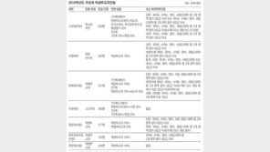 교내상 준비과정 정리 자소서 대비… 독서-창의체험 활동은 일관성있게