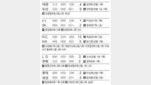 [오늘의 숫자/4월9일]1