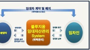 ‘청주 블루지움’ 높은 수익에 임대 서비스까지