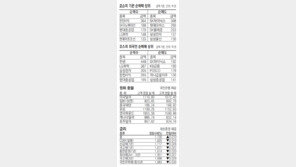 [지표로 보는 경제]4월 10일