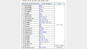 서울시 일본식 한자어 순화어 선정, 시말서는 경위서로 …뭐가 있나 봤더니!