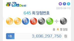 로또 645회 당첨번호, 1등 당첨자 4명 자동·수동 비율 살펴보니…