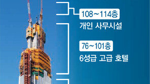 신격호-신동빈 집무실 제2롯데월드로 이전