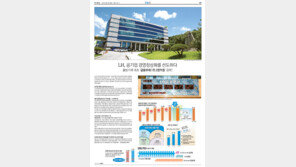 [건설&]LH, 공기업 경영정상화를 선도하다