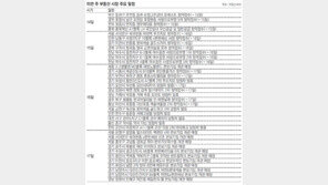 [분양 캘린더]4월 셋째주 부동산 시장 주요 일정
