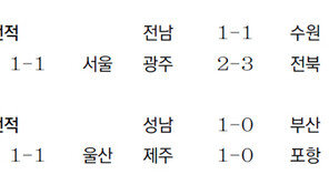박주영 드디어 ‘주연 세리머니’