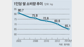 미네랄 쌀… 갓 도정 쌀… 글루텐프리 쌀… ‘밥맛 승부’
