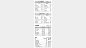 [지표로 보는 경제]4월 14일