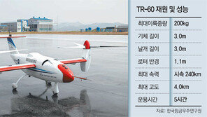 헬기처럼 수직이착륙… 최대시속 240km 쌩∼