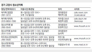 [수도권]책 읽는 북카페? 청소년 놀이터죠!