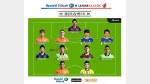 전북 한교원, K리그 클래식 5R MVP…“피로를 날린 활력소”