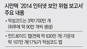 “전세계서 악성코드 매일 90만개 발생… 개인의료정보 主타깃”