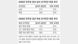 힐러리의 敵은 여성? 