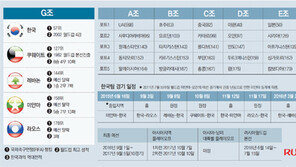 까다로운 상대들 다 피했다