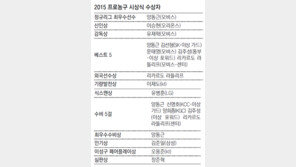 이승현, 코트의 ‘작은 두목’ 됐네