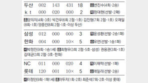 [오늘의 숫자/4월15일]4