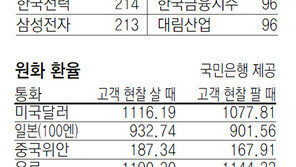 [지표로 보는 경제]4월 16일