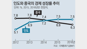 헐떡이던 코끼리, 날던 용을 잡다
