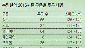 [이헌재 기자의 히트&런]시간 훔치는 남자