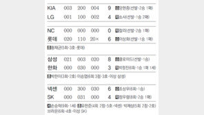 [오늘의 장면/4월15일]드러눕고 퇴장당한 김기태 감독